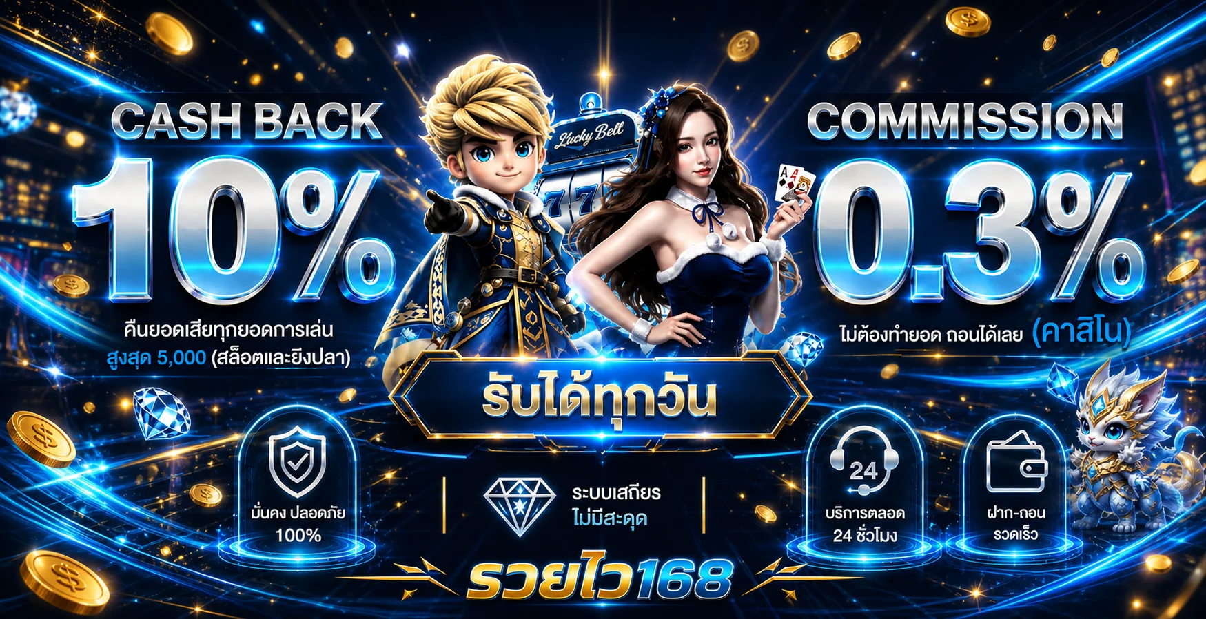 รวยไว168 คืนยอดและคอมมิชชันพร้อมข้อมูลบริการ